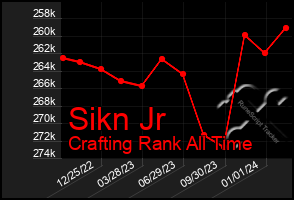 Total Graph of Sikn Jr