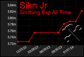 Total Graph of Sikn Jr