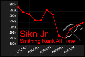Total Graph of Sikn Jr