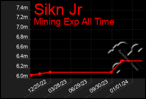 Total Graph of Sikn Jr