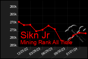 Total Graph of Sikn Jr