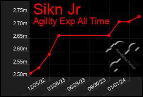 Total Graph of Sikn Jr