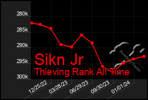 Total Graph of Sikn Jr