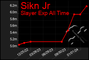 Total Graph of Sikn Jr