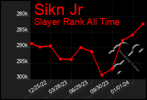Total Graph of Sikn Jr