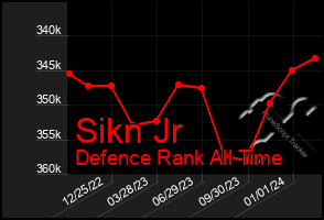 Total Graph of Sikn Jr