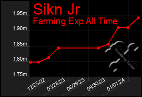 Total Graph of Sikn Jr