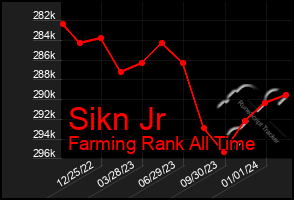 Total Graph of Sikn Jr