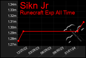 Total Graph of Sikn Jr