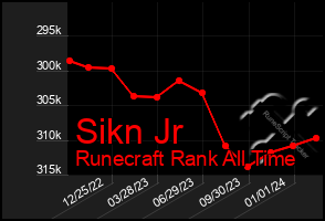 Total Graph of Sikn Jr