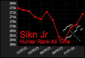 Total Graph of Sikn Jr