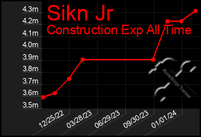 Total Graph of Sikn Jr