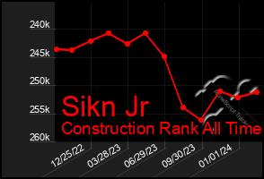 Total Graph of Sikn Jr