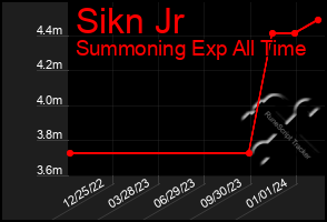Total Graph of Sikn Jr