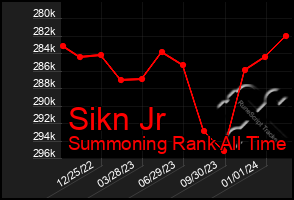 Total Graph of Sikn Jr