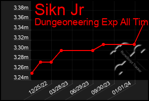 Total Graph of Sikn Jr