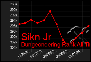 Total Graph of Sikn Jr