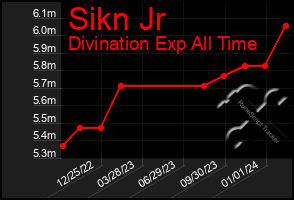 Total Graph of Sikn Jr