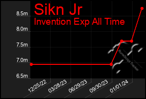 Total Graph of Sikn Jr