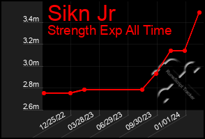 Total Graph of Sikn Jr