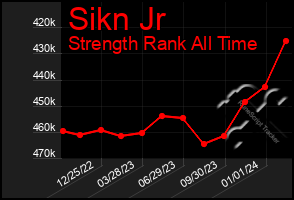 Total Graph of Sikn Jr