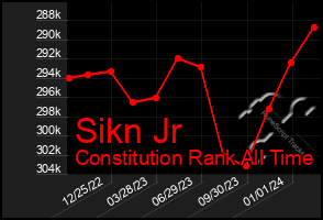 Total Graph of Sikn Jr