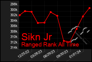 Total Graph of Sikn Jr