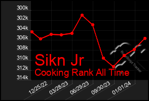 Total Graph of Sikn Jr