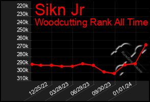 Total Graph of Sikn Jr