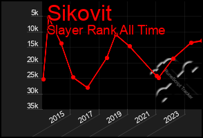 Total Graph of Sikovit