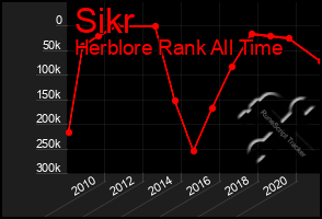 Total Graph of Sikr