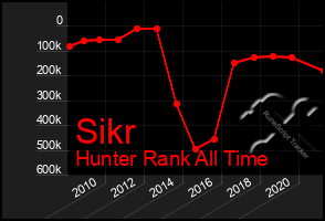 Total Graph of Sikr