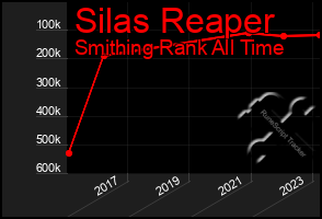 Total Graph of Silas Reaper