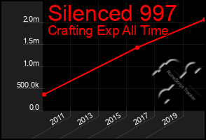 Total Graph of Silenced 997