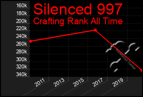 Total Graph of Silenced 997