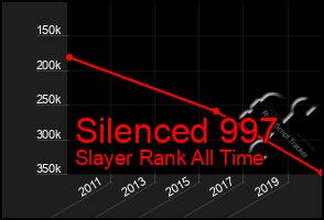 Total Graph of Silenced 997