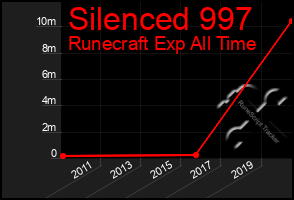 Total Graph of Silenced 997