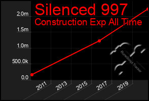 Total Graph of Silenced 997