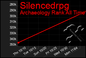 Total Graph of Silencedrpg