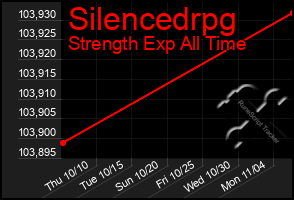 Total Graph of Silencedrpg