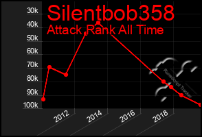 Total Graph of Silentbob358