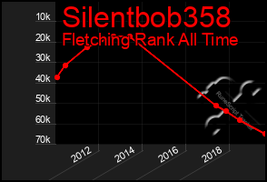 Total Graph of Silentbob358