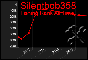 Total Graph of Silentbob358