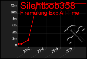 Total Graph of Silentbob358