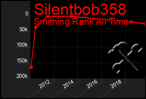 Total Graph of Silentbob358