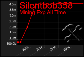 Total Graph of Silentbob358