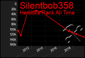 Total Graph of Silentbob358