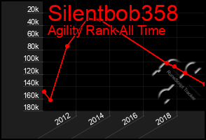 Total Graph of Silentbob358