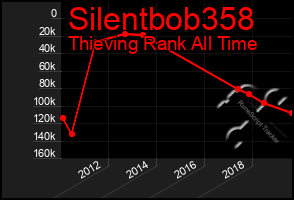 Total Graph of Silentbob358