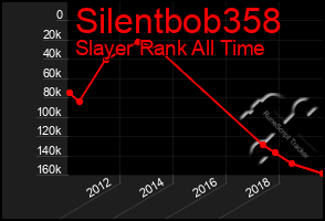 Total Graph of Silentbob358